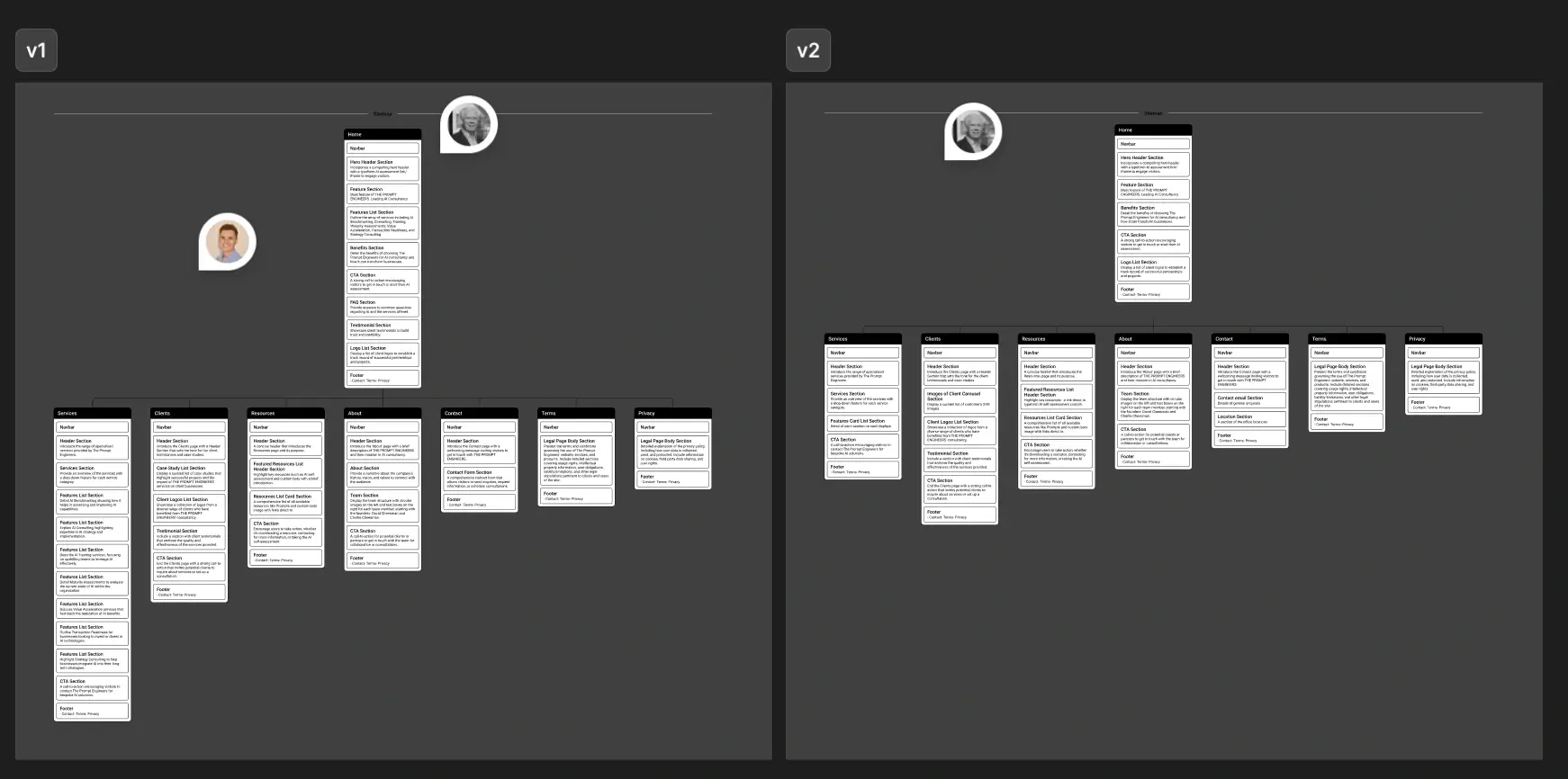 Figma – sitemap v1 with every section, and v2 after the cut